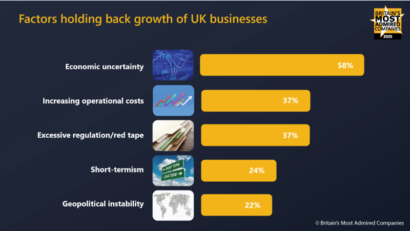 Barries To Growth Chart